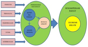 flowchart