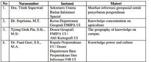 narasumber